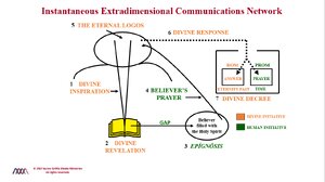 Instantaneous Extradimensional Communications Network.png